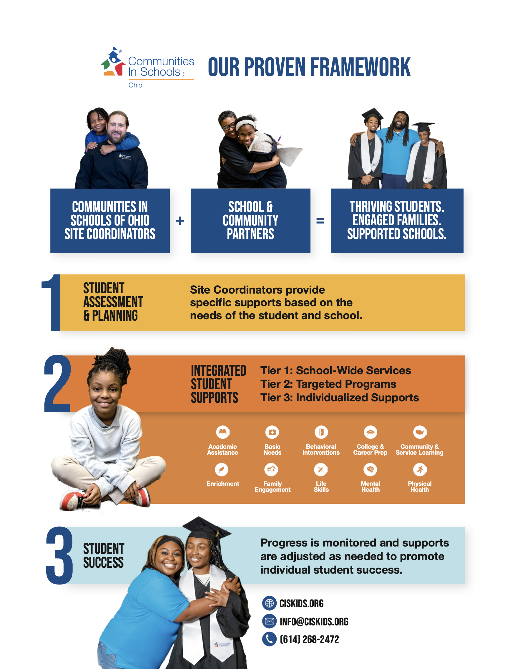 cis-proven-framework